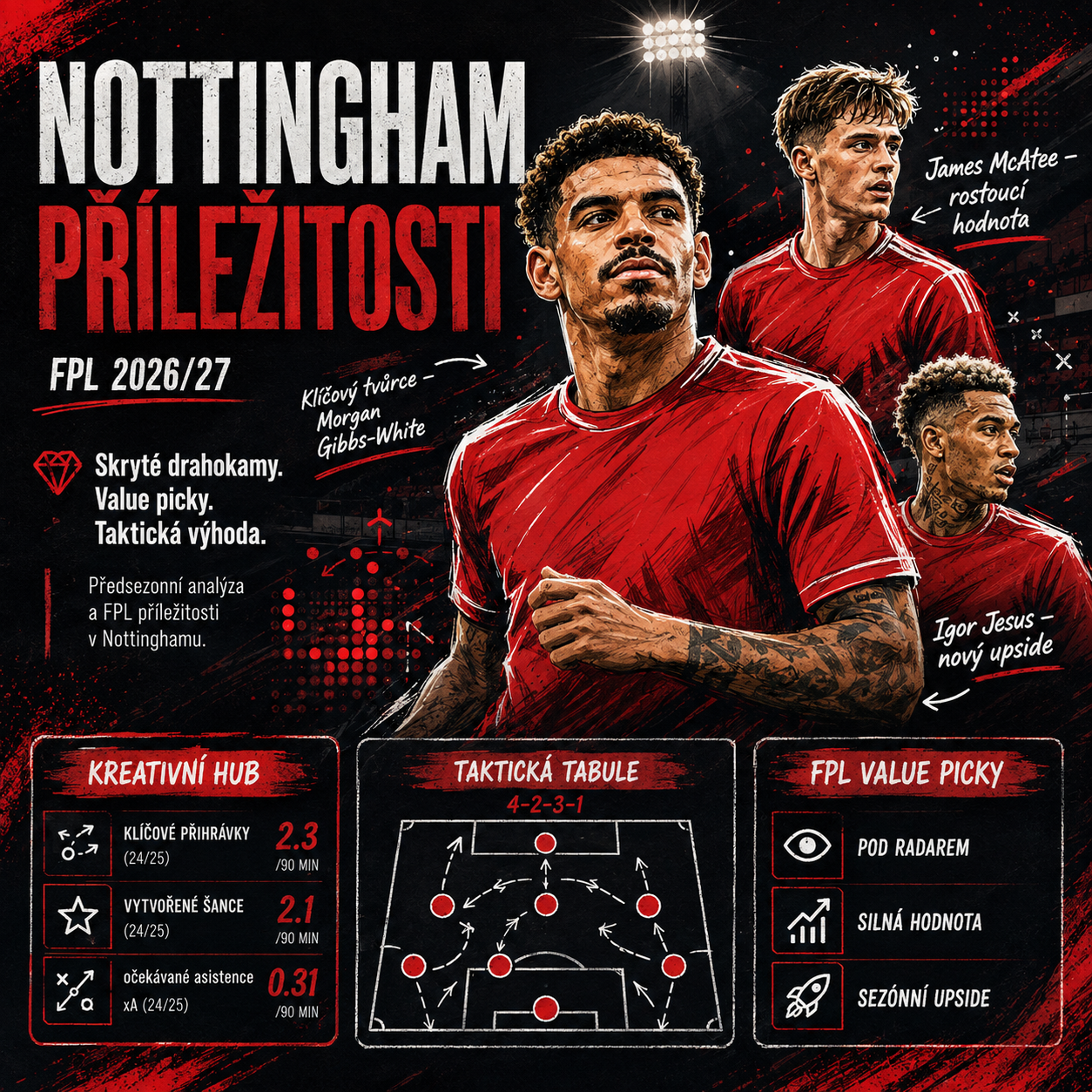 Forest pod Glasnerem: levné tahy i skryté pasti pro FPL